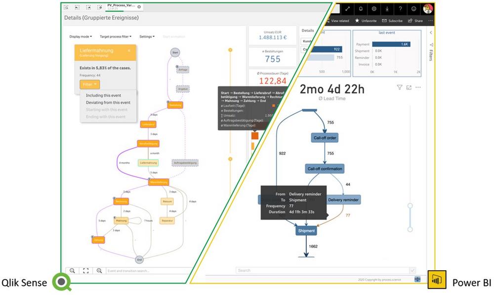 Live-Webinar: iVIEW.process mining für Qlik Sense & Power BI (Webinar | Online)