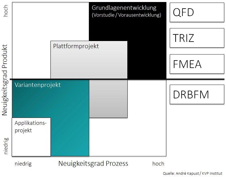 Webinar: DRBFM Online Schulung (Webinar | Online)